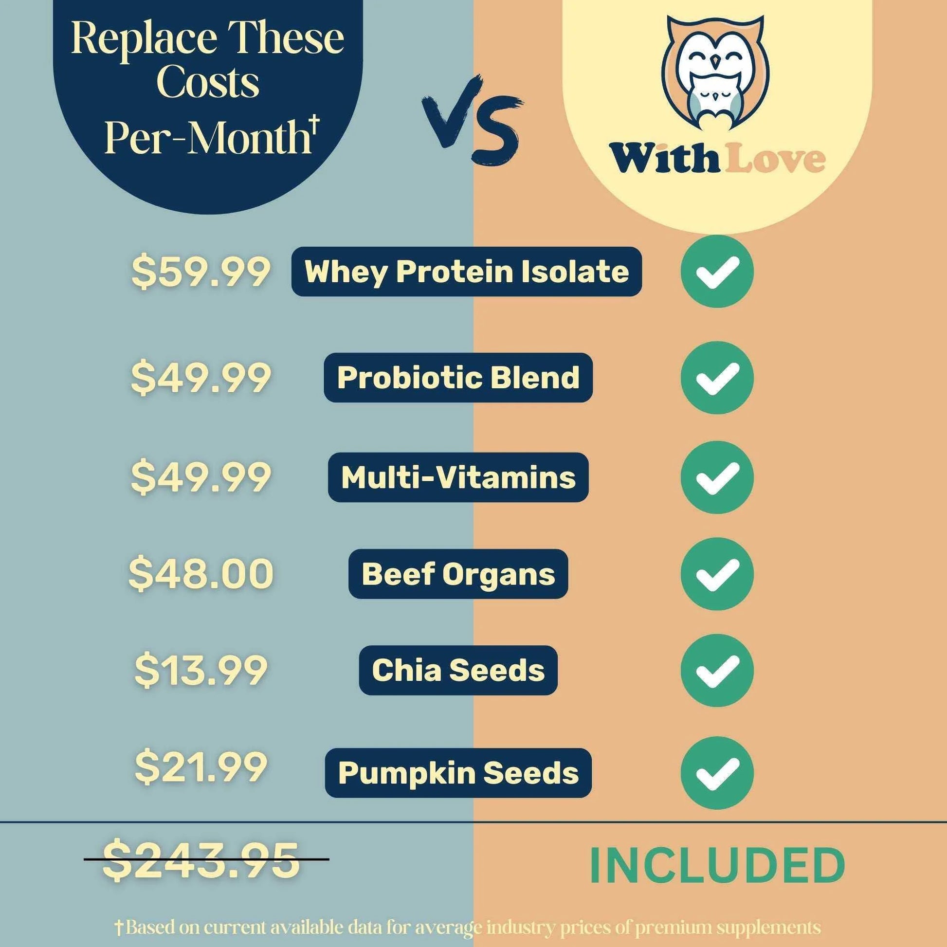 Withlove Kids Protein & Gut Health Powder W/ Multivitamins - Vanilla