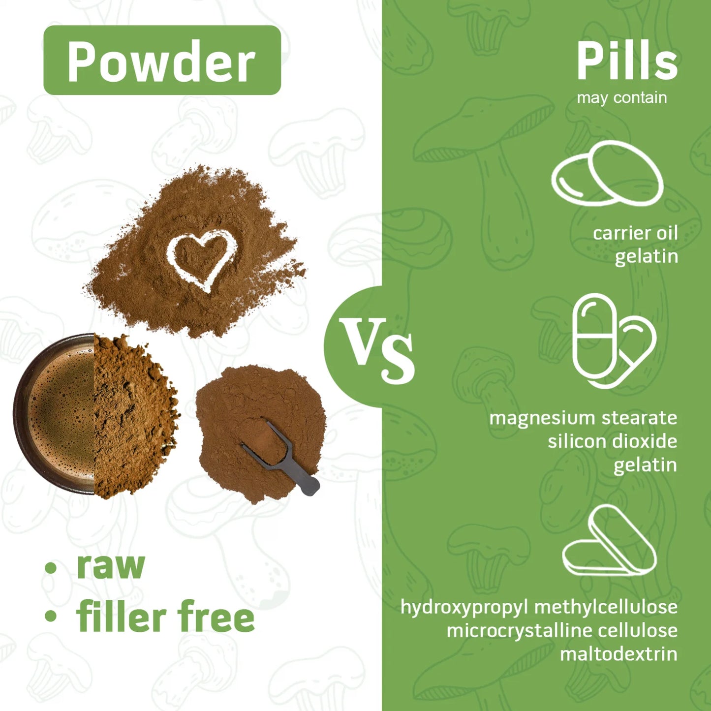 Mushroom Coffee- 10 Mushroom Blend plus Cordycepsour Superfood Powder- 6.2Oz (60 Servings) by