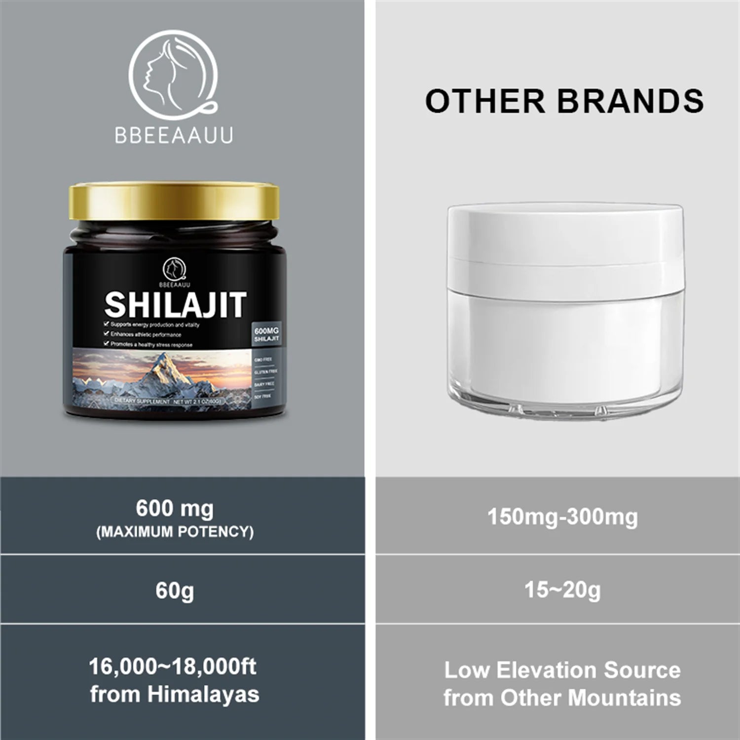 (2 Pack) Beau 600Mg Shilajit Supplement - Pure Himalayan Organic Shilajit Resin with Maximum Potency - Support for Energy, Immunity - 120G (4.2 Oz)